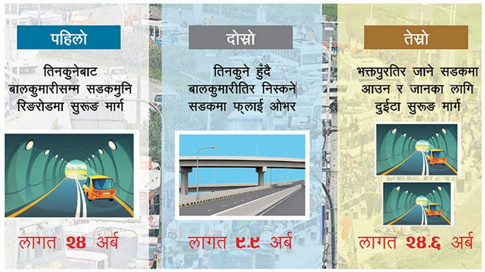 कोटेश्वरको जाम हटाउन तीन विकल्प