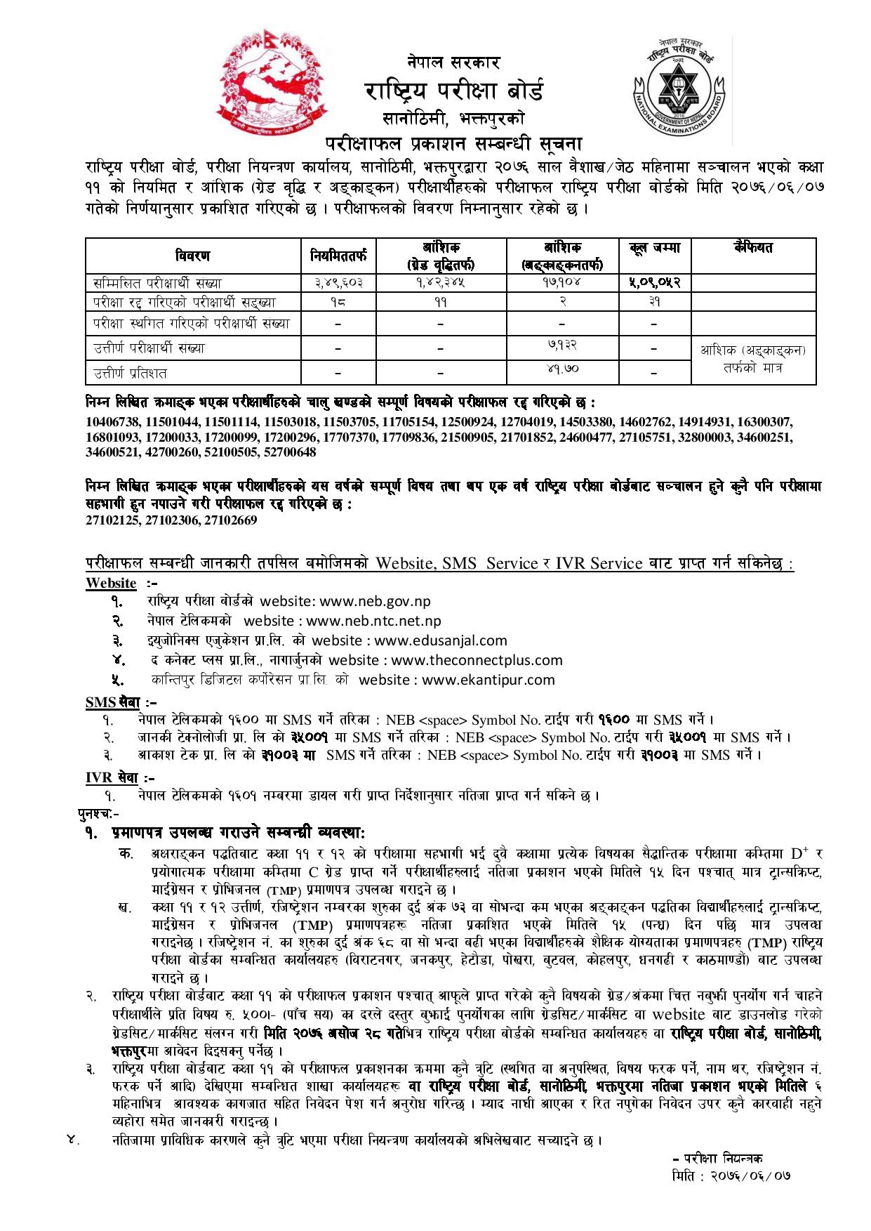 यसरी हेर्नुहोस कक्षा ११ को नतिजा….