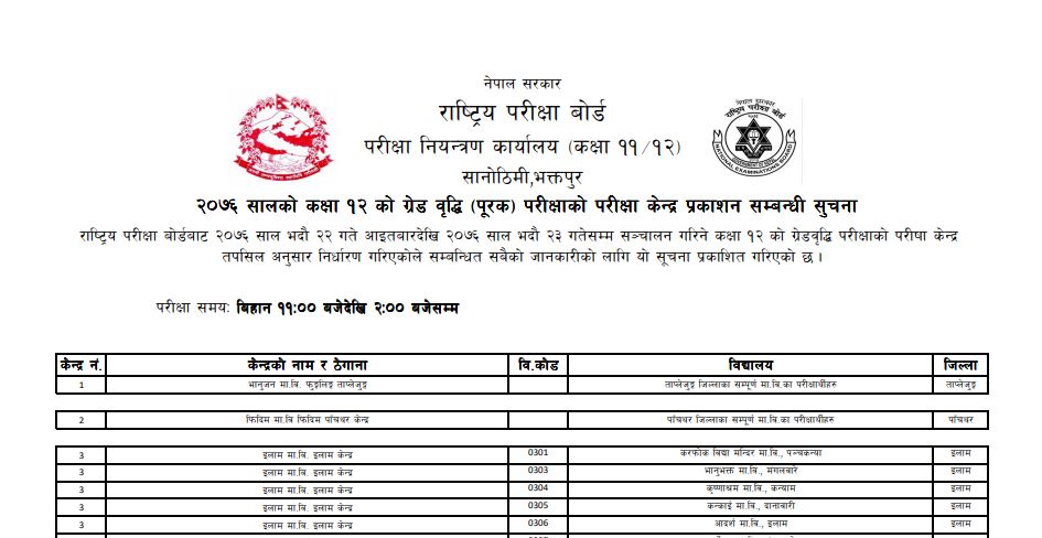 कक्षा १२ को ग्रेड वृद्धि परीक्षाको परीक्षा केन्द्र सार्वजनिक (हेर्नुहोस परीक्षा केन्द्र)